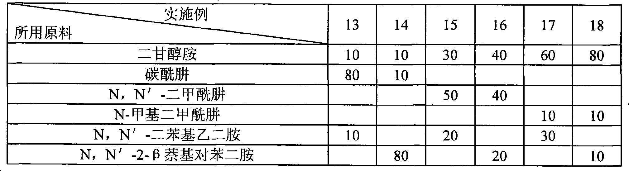 Ethylene apparatus caustic wash tower butter inhibitor and use method thereof