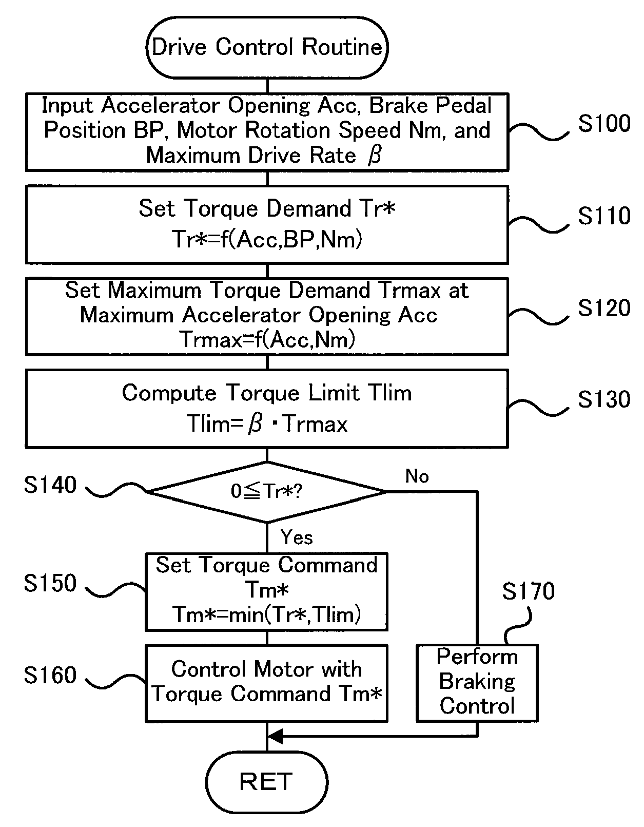 Vehicle and control method thereof