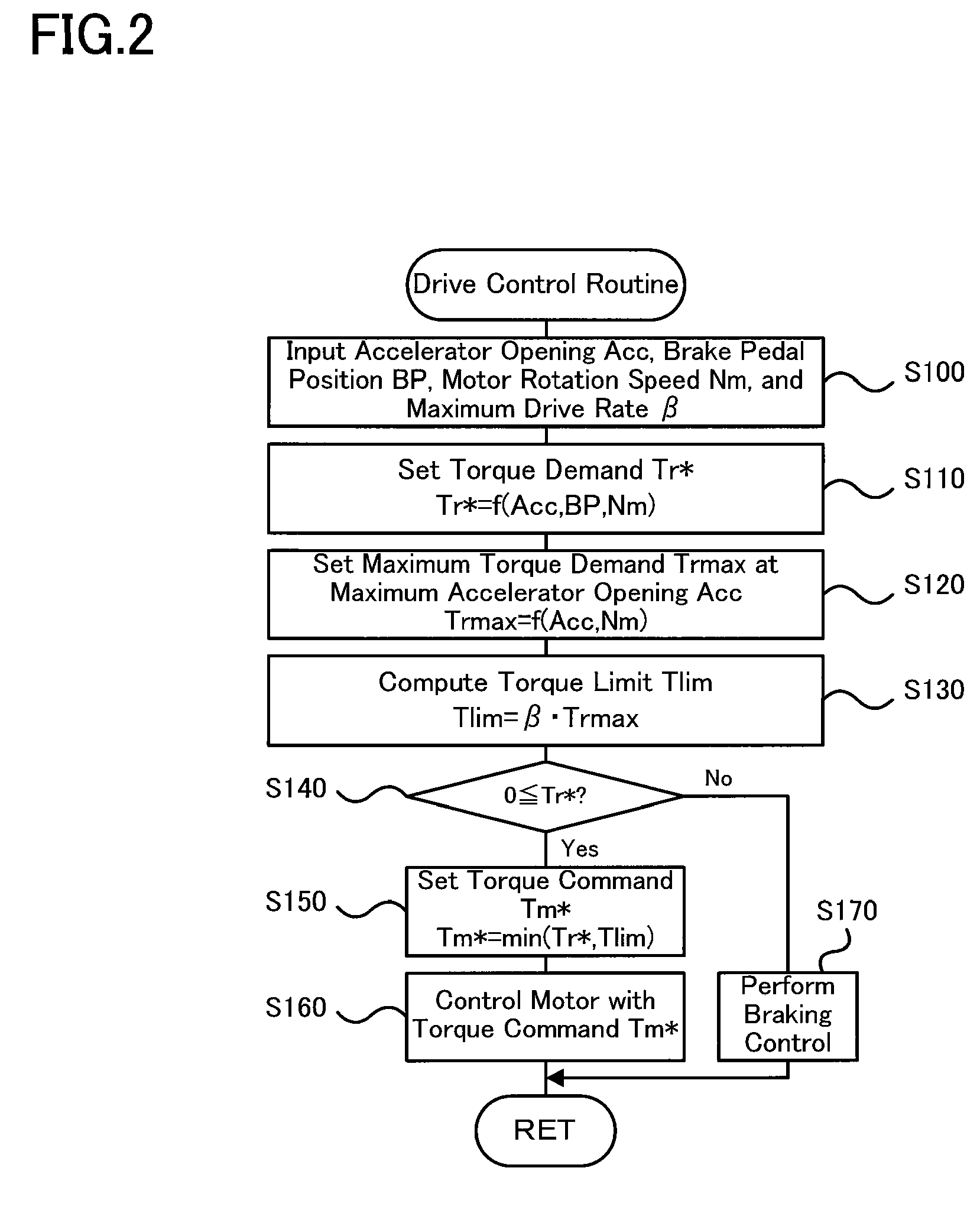 Vehicle and control method thereof