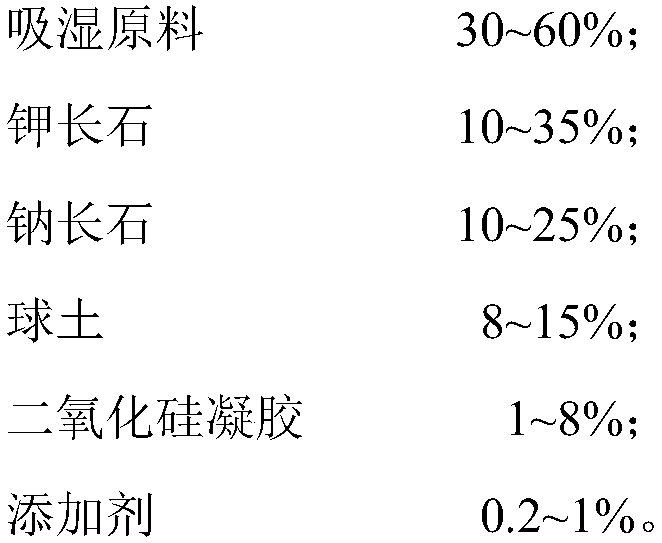 Ceramic tile for purifying air and humidifying and preparation method thereof