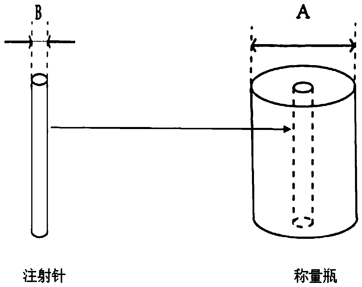 Microflow and ultramicro flow determination device and method