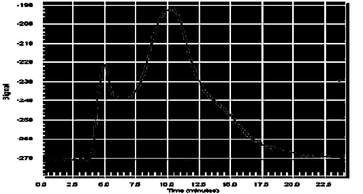 Method for synchronously detecting plurality of organophosphorus fire retardants in bottom mud