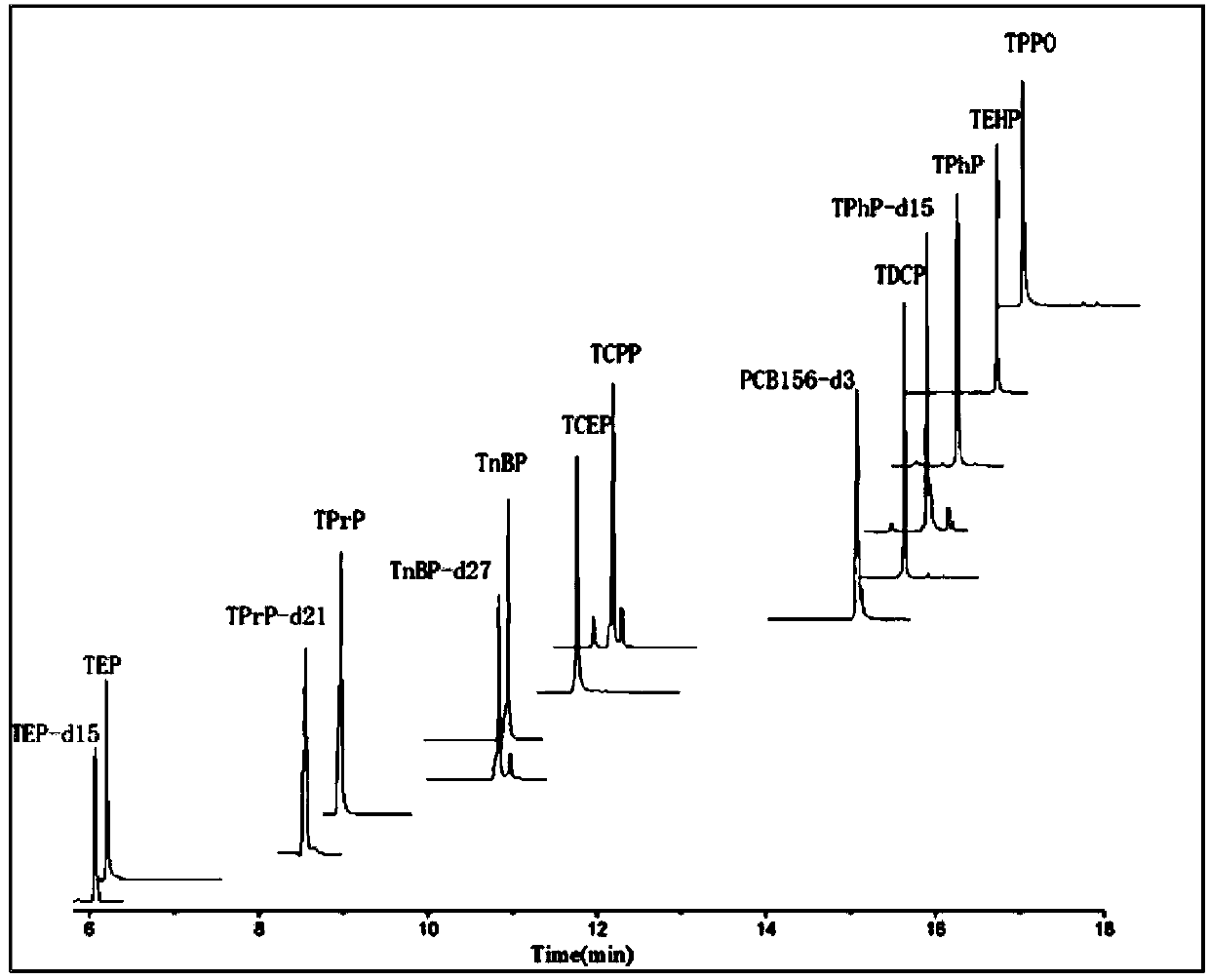 Method for synchronously detecting plurality of organophosphorus fire retardants in bottom mud