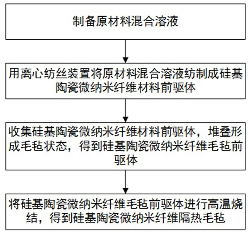 A kind of silicon-based ceramic micro-nano fiber thermal insulation felt and preparation method thereof