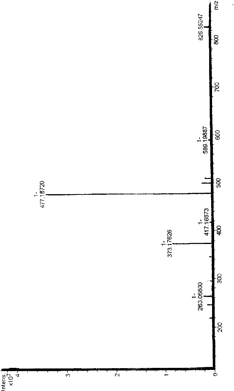 Application of yingluo mycin in preparing drug resisting plant pathogenic fungi