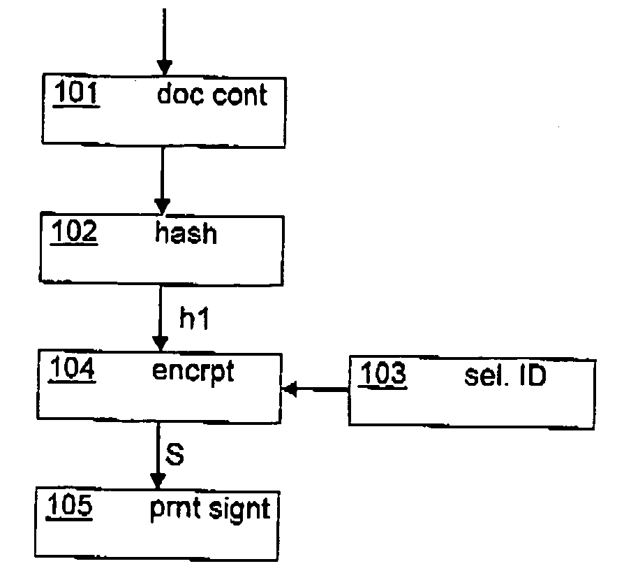 Methods and systems for signing physical documents and for authenticating signatures on physical documents