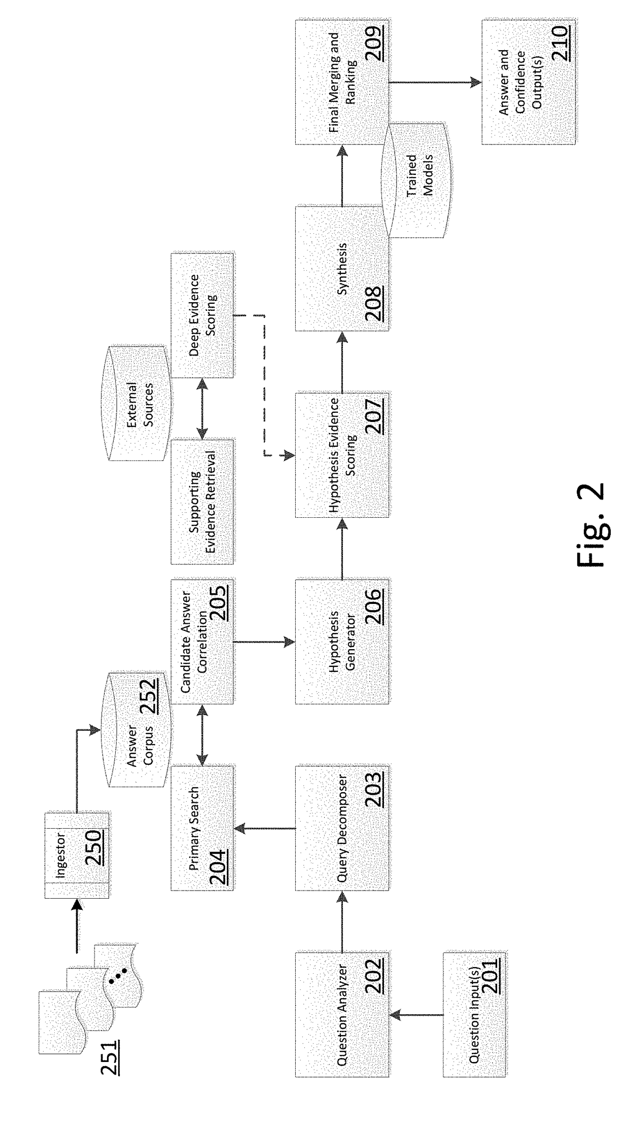 Discrepancy Curator for Documents in a Corpus of a Cognitive Computing System