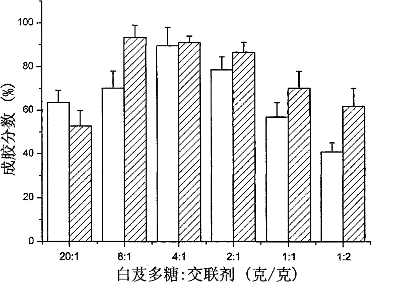 Preparation of bletilla striata polyose water gelatin of promoting wound healing and uses thereof