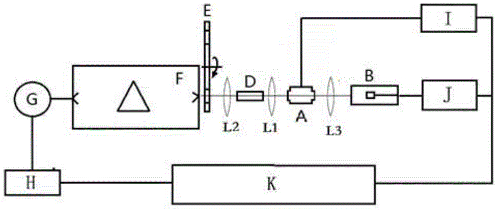 Optical system with pulse xenon lamp used for atomic absorption background correcting