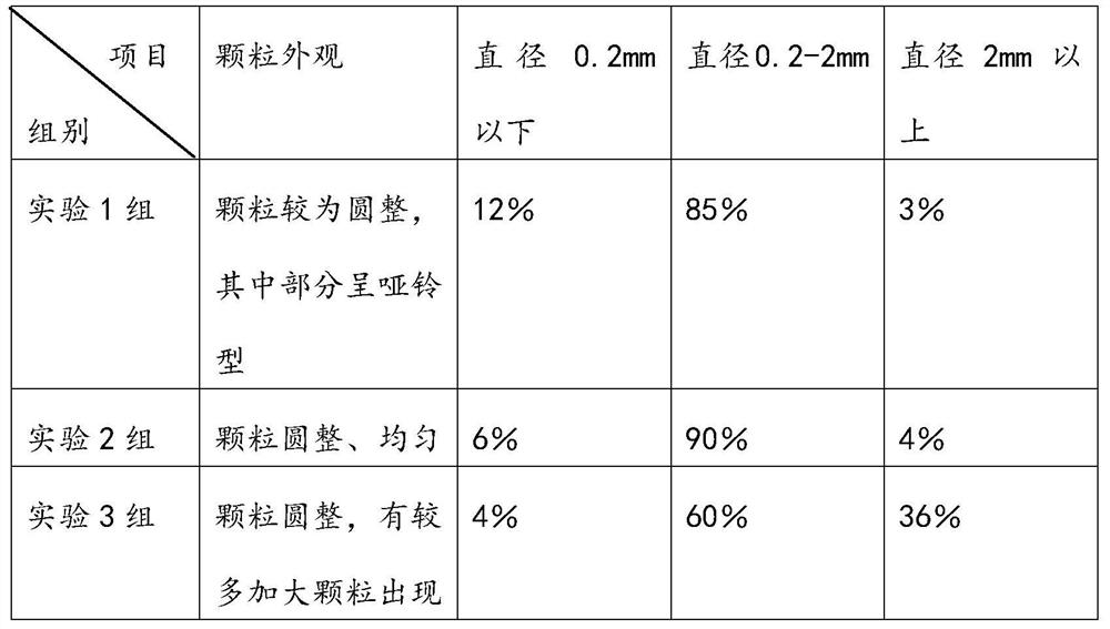 Silicon nitride coating of crucible for polycrystalline silicon ingot and preparation method thereof