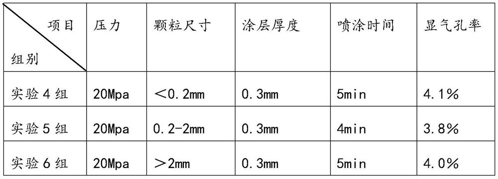 Silicon nitride coating of crucible for polycrystalline silicon ingot and preparation method thereof