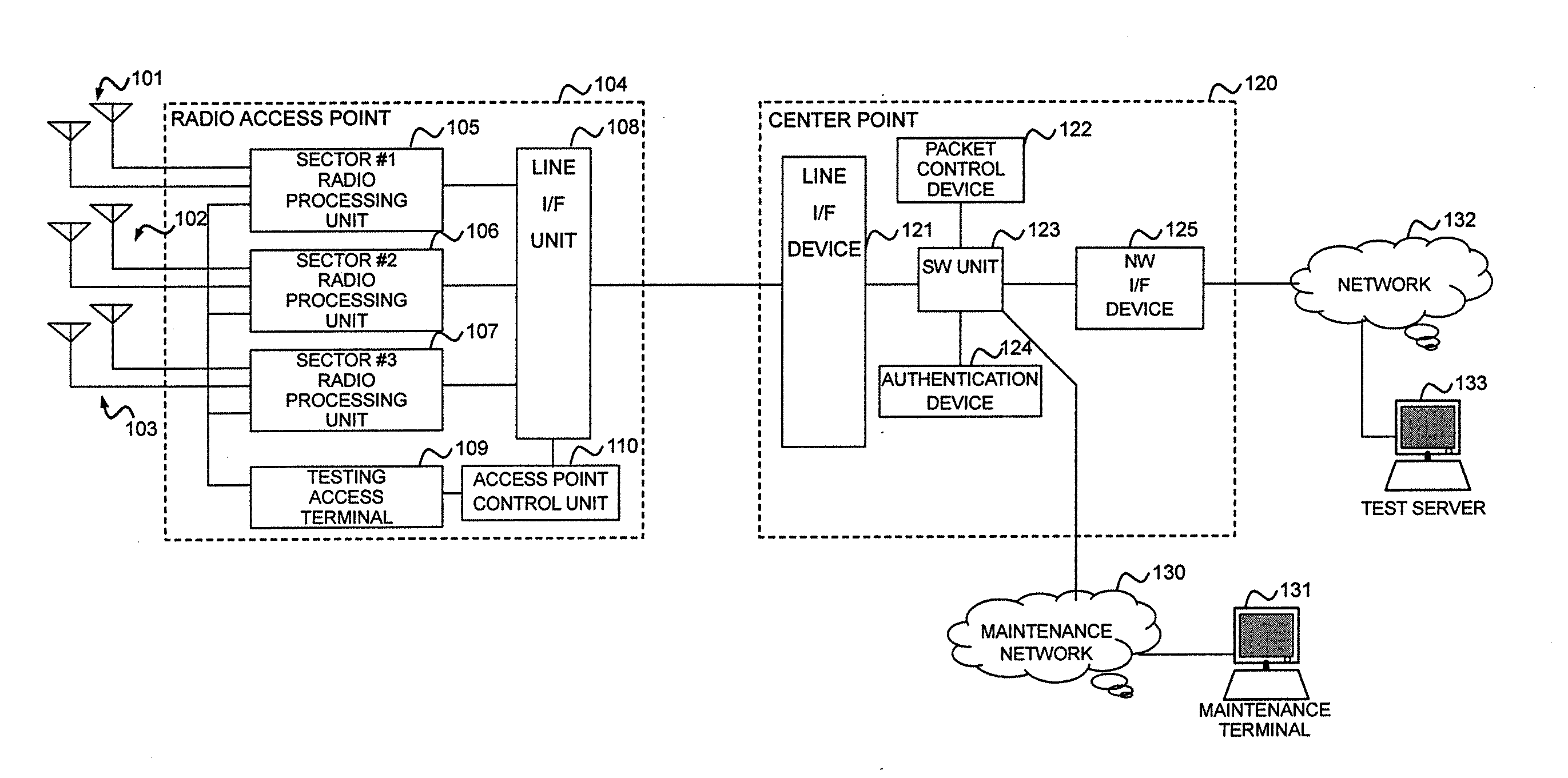 Radio access point testing apparatus