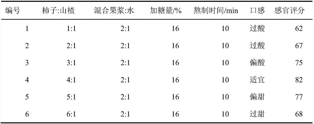 Persimmon and haw jam and preparation method thereof