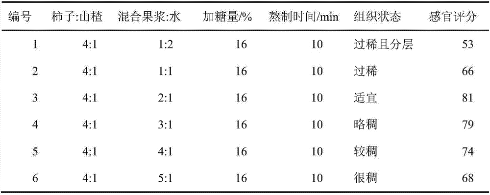 Persimmon and haw jam and preparation method thereof