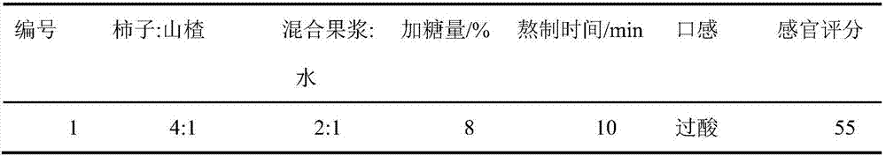 Persimmon and haw jam and preparation method thereof