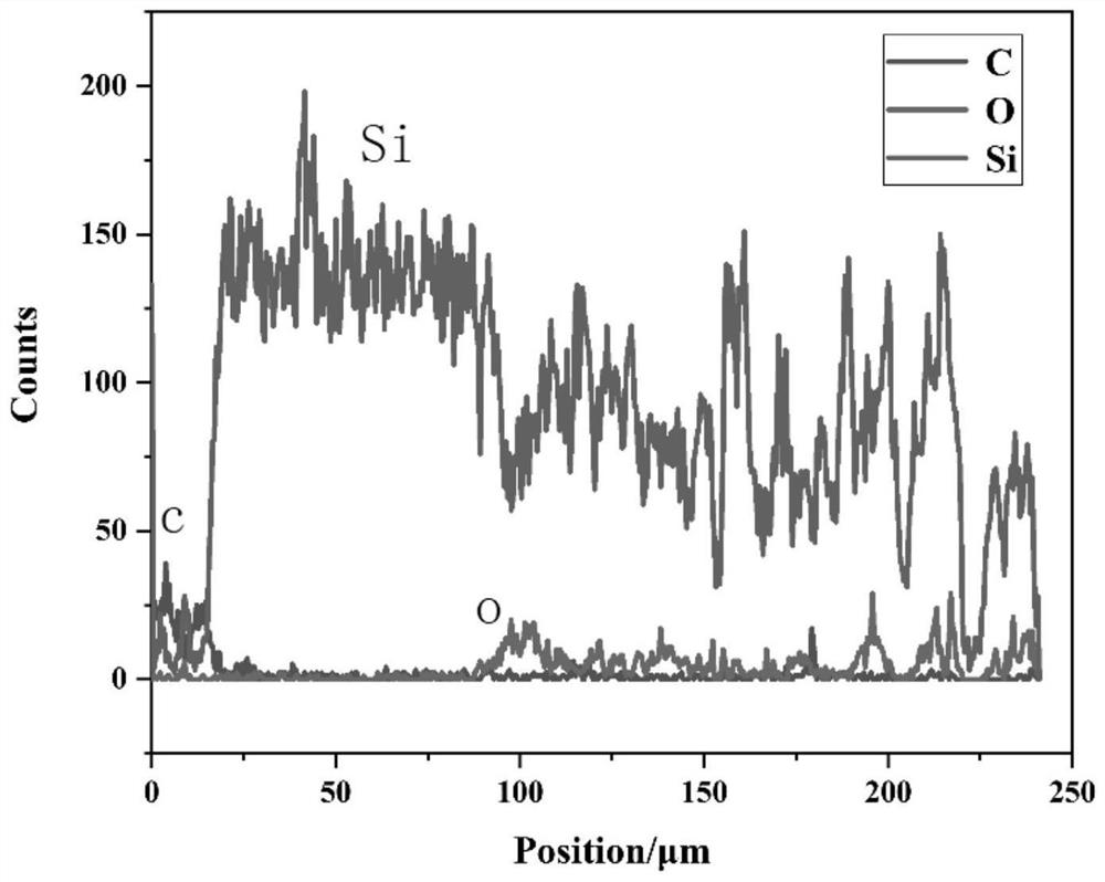 Method for preparing SiO2-SiC mosaic structure microporous antioxidant coating on surface of carbon/carbon composite material