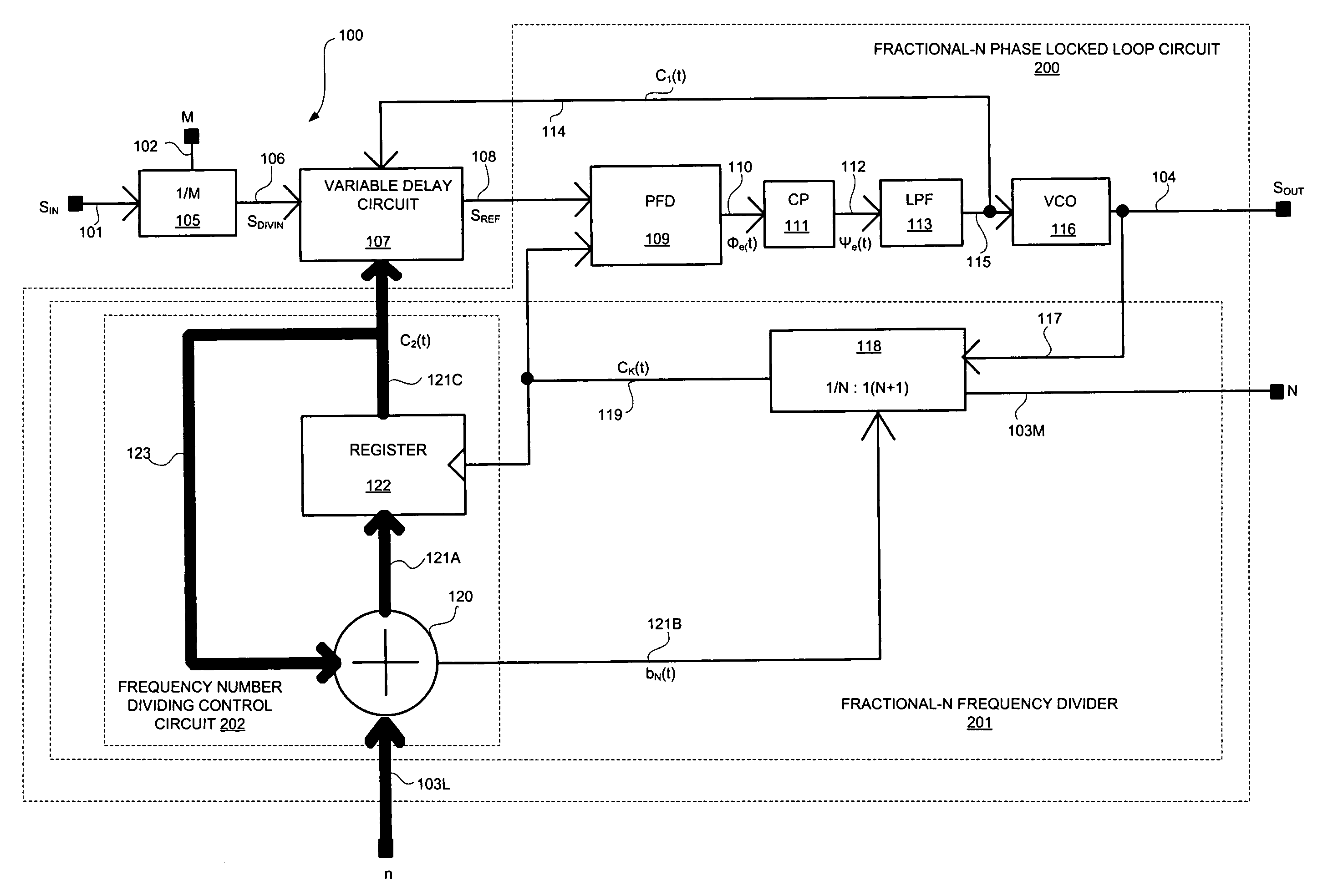 Low jitter frequency synthesizer