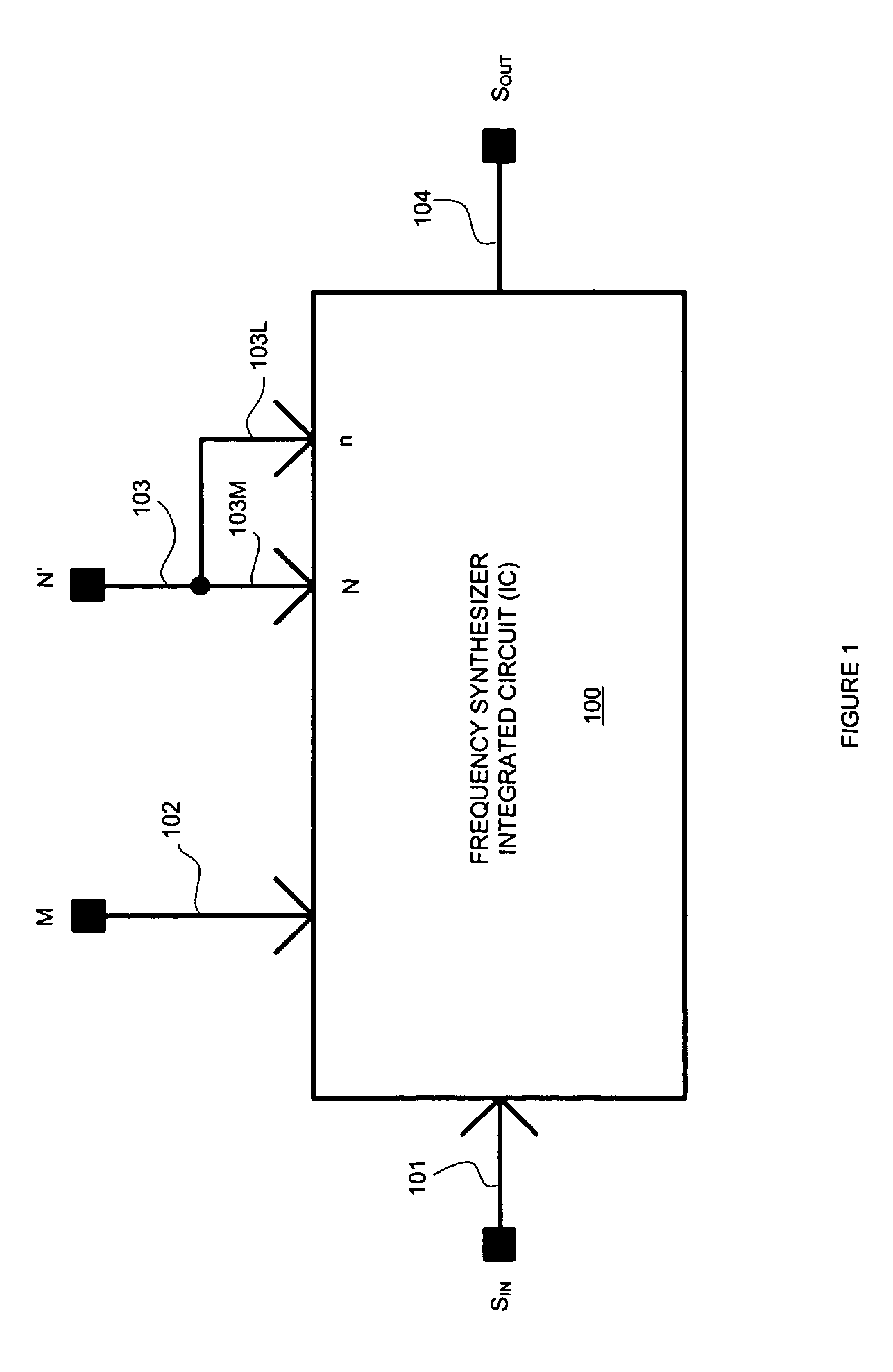 Low jitter frequency synthesizer