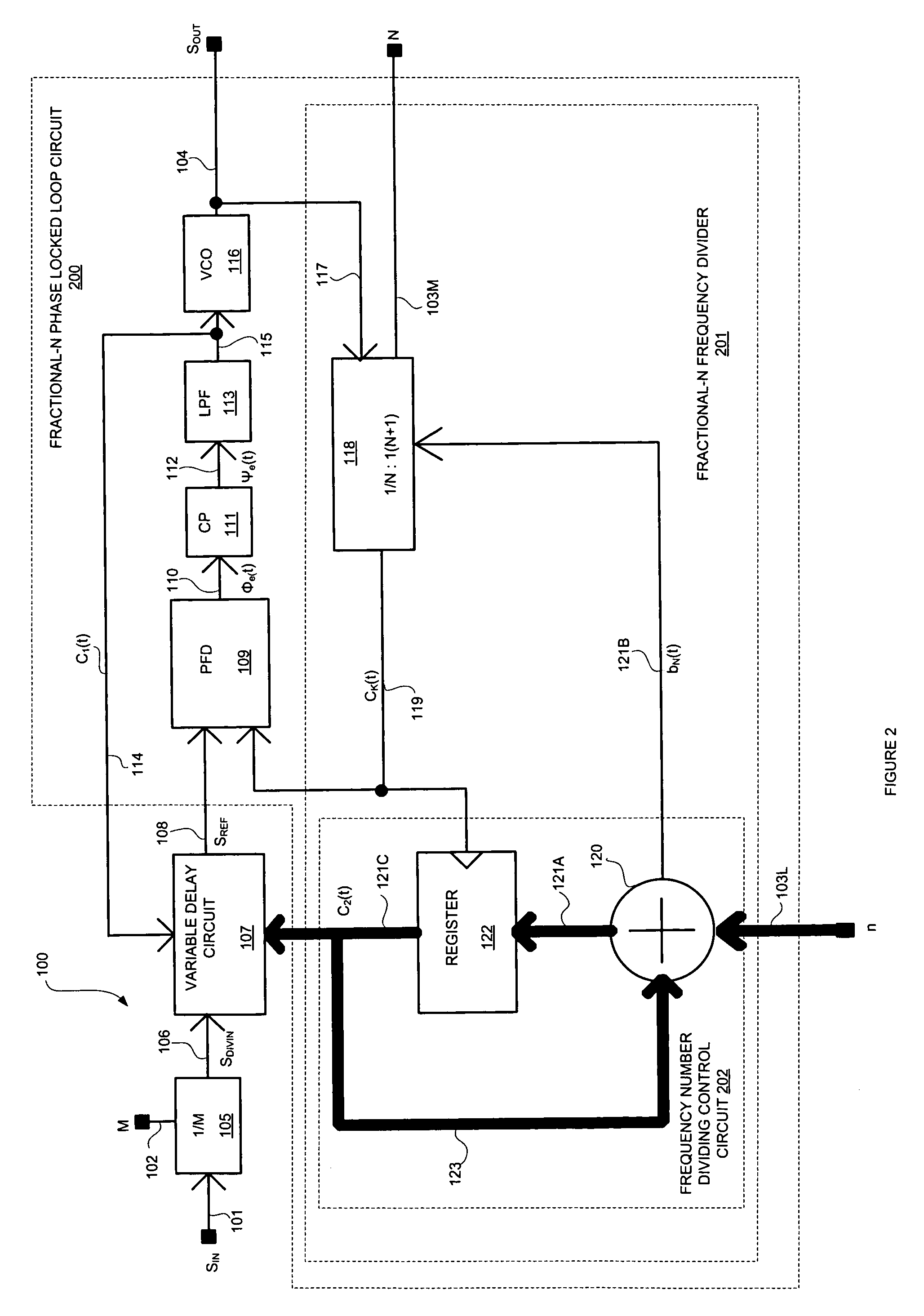 Low jitter frequency synthesizer