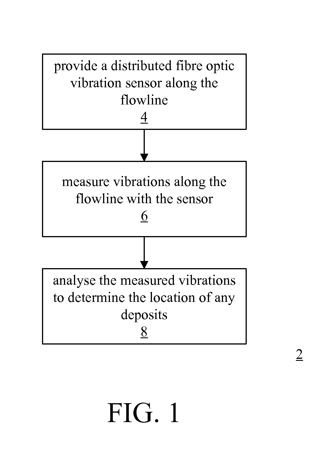 Detection of deposits in flowlines