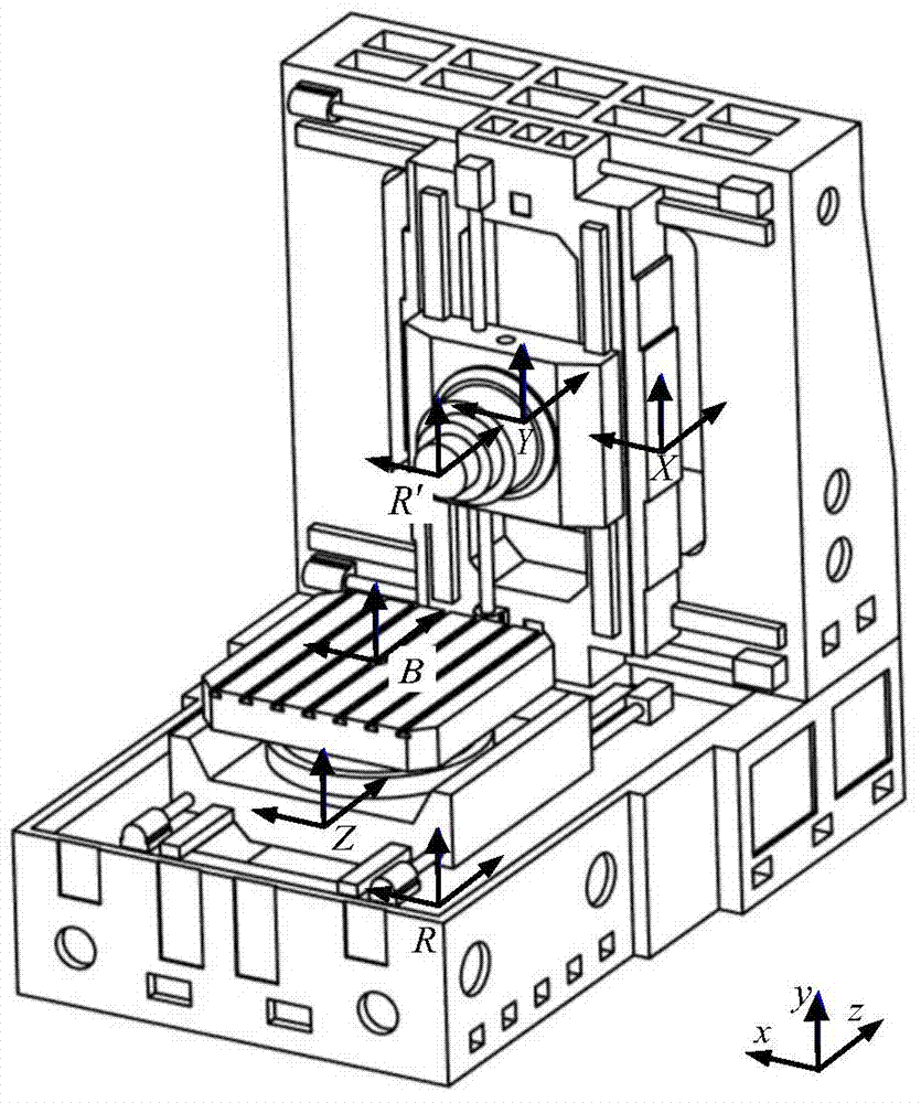 Geometric error screw theory modeling method for numerically-controlled machine tool