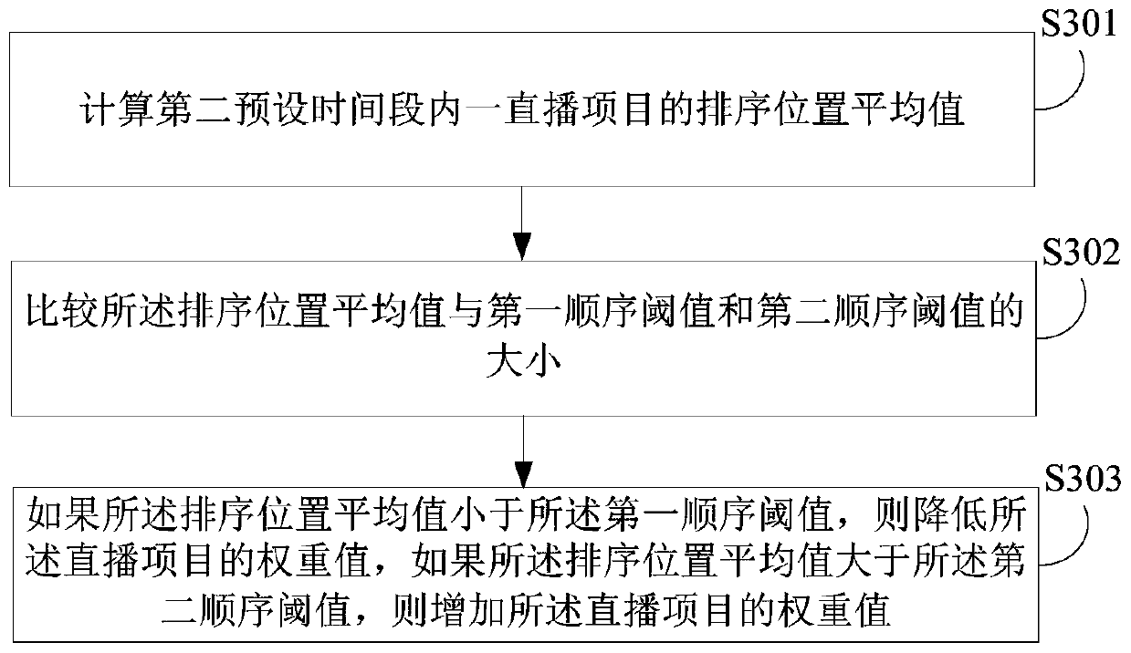 Live broadcast recommendation method and device