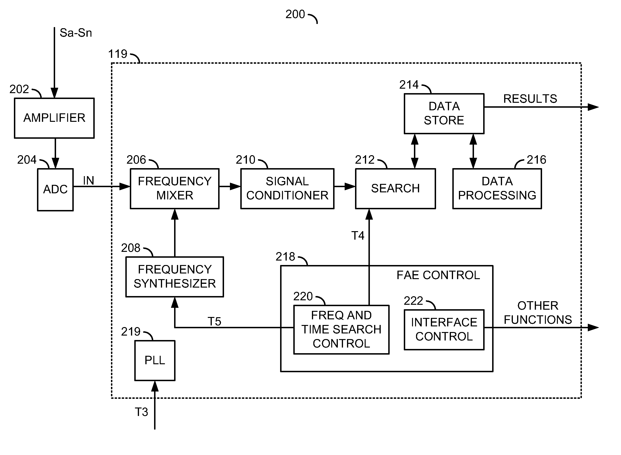 Fast acquisition engine