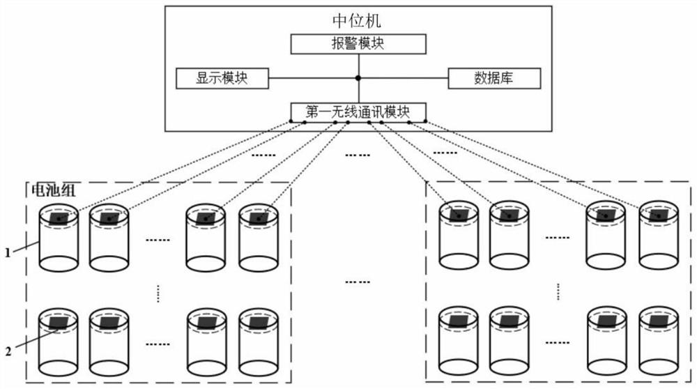 Battery management system based on wireless multi-agent