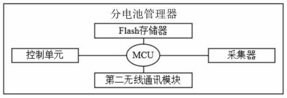 Battery management system based on wireless multi-agent