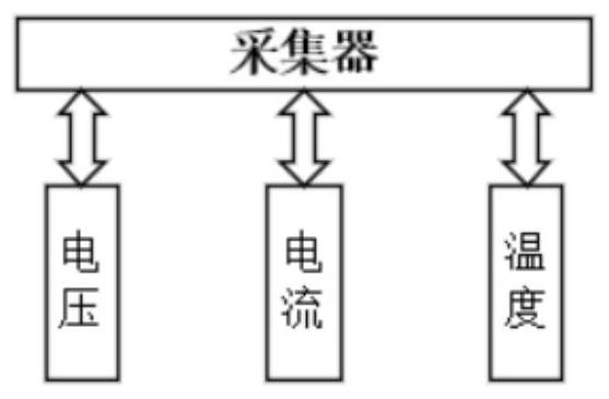 Battery management system based on wireless multi-agent