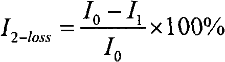 Improvement on method for preparing complex of polyvinylpyrrolidone grafted with natural polymer or water-soluble derivate thereof and iodine derivate