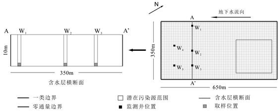 Underground water organic pollution source inversion method based on hyper-heuristic homotopy algorithm