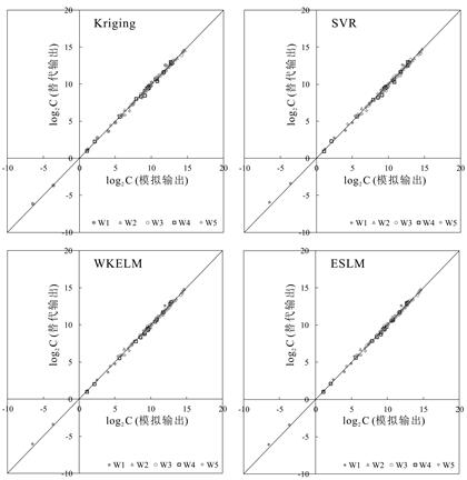 Underground water organic pollution source inversion method based on hyper-heuristic homotopy algorithm