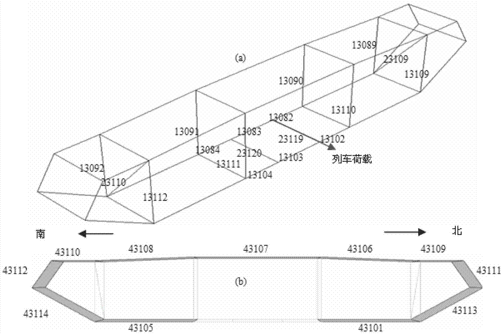 Bridge fatigue damage state and residual life evaluating method