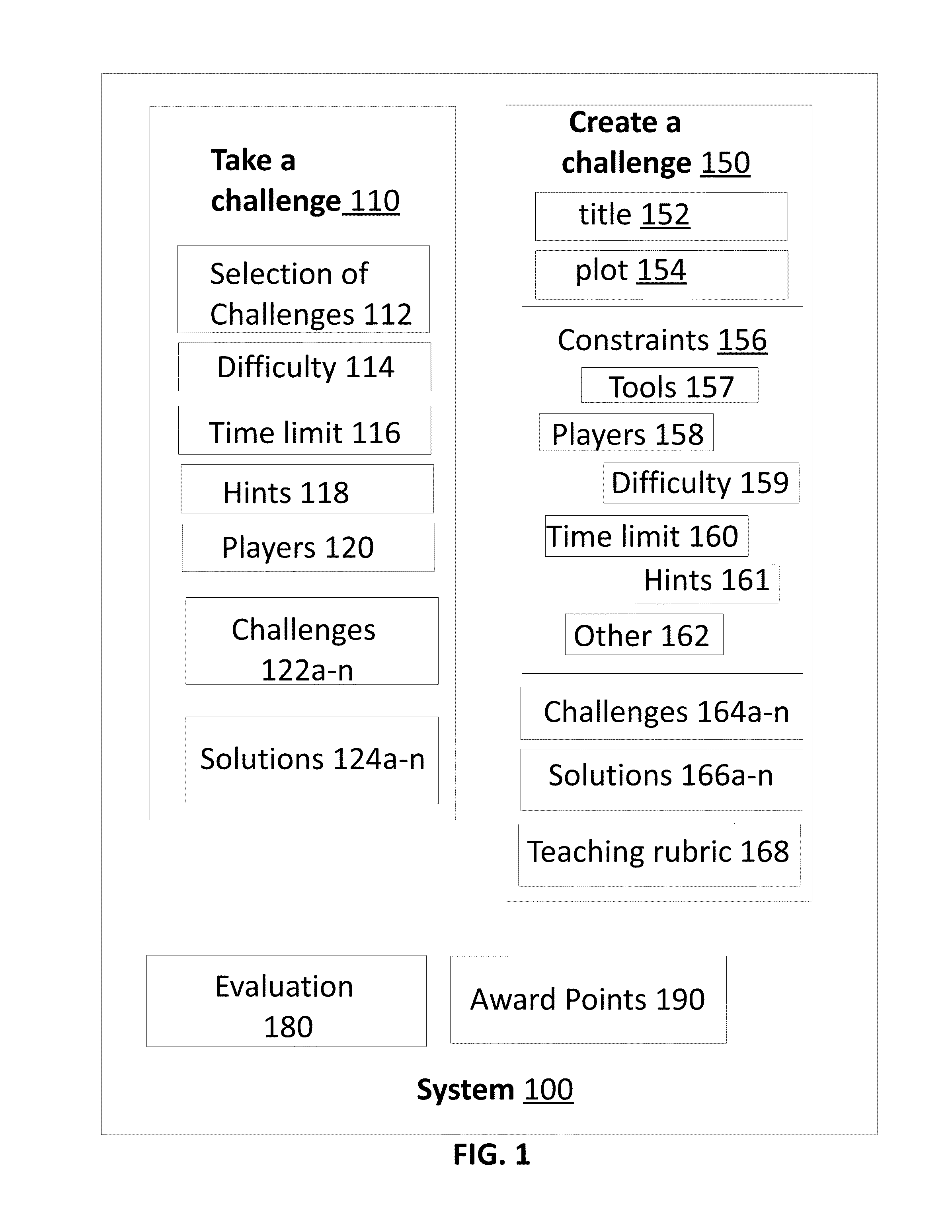 System and method for gamifying personal development