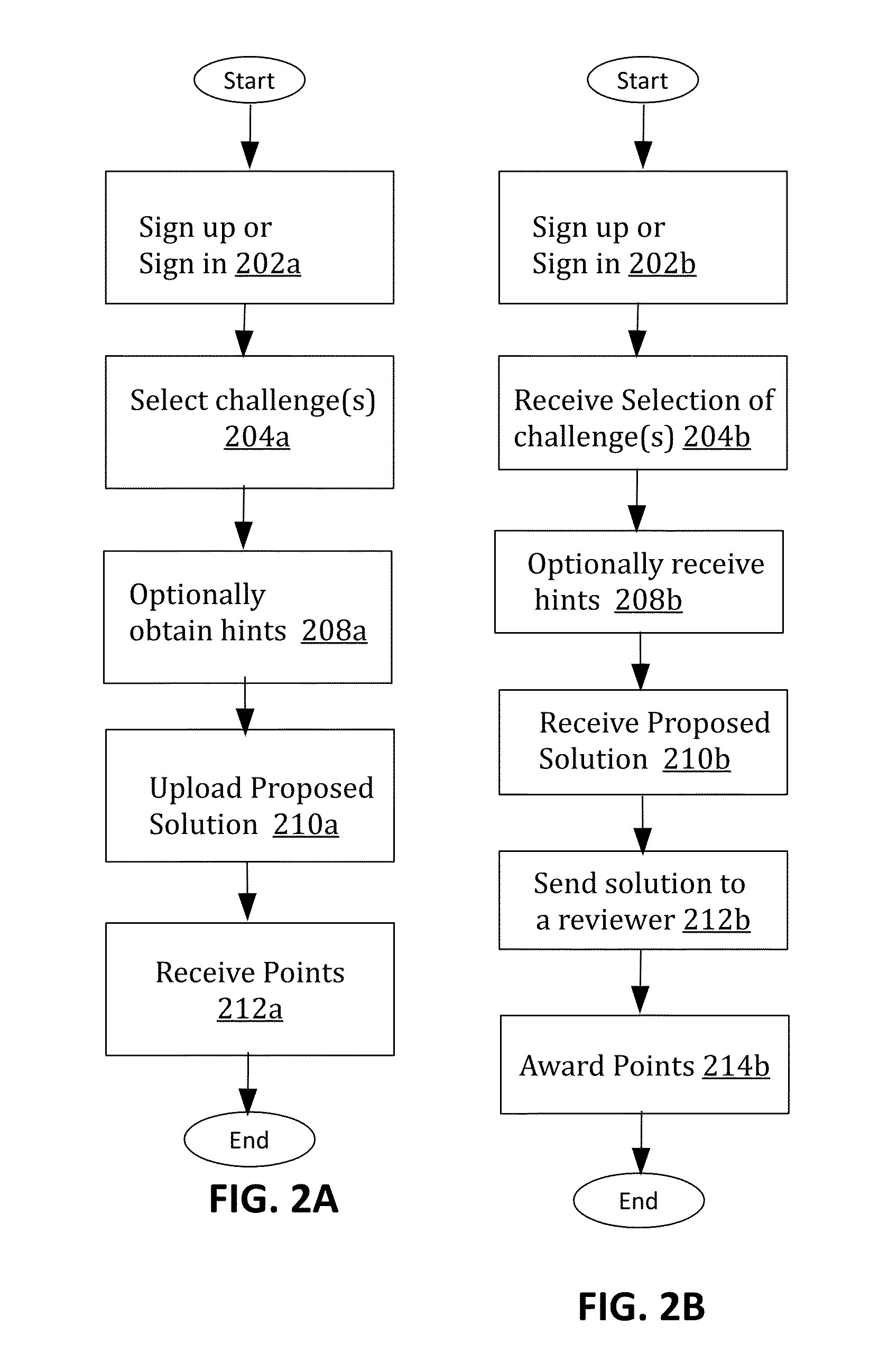 System and method for gamifying personal development