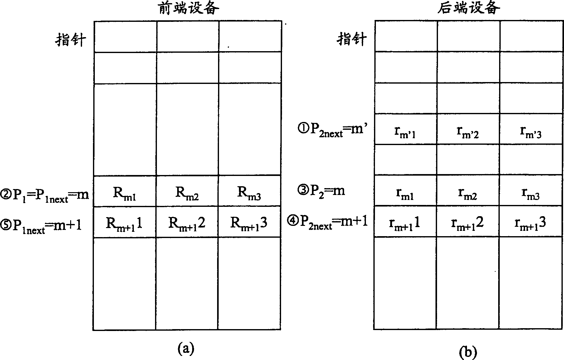 Random number used communication safety identification method