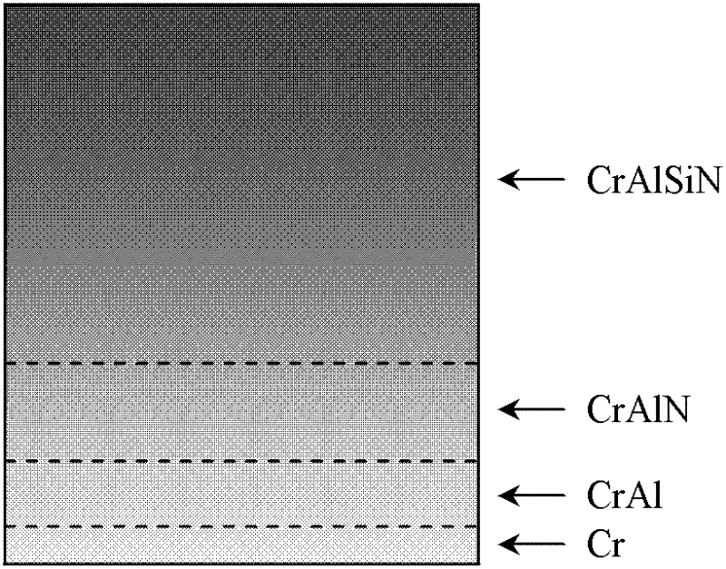 Technology for preparing nuclear fission reactor fuel clad surface CrAlSiN gradient coating