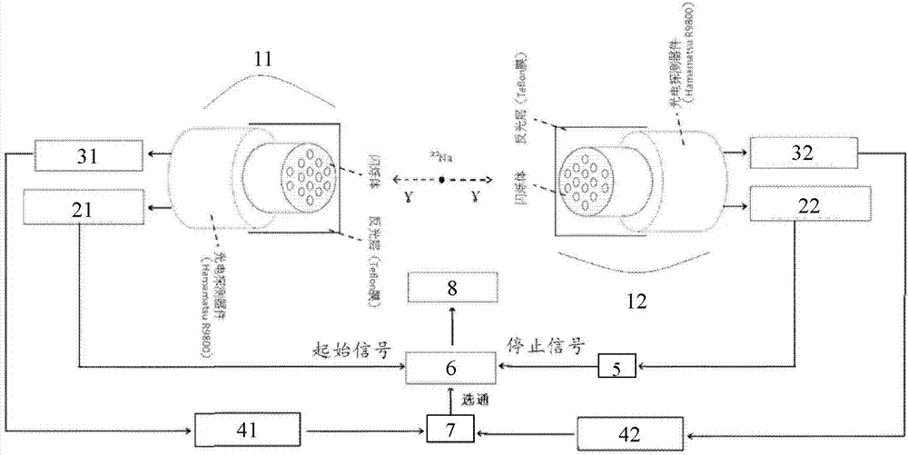 A gamma ray time detection device and its detector manufacturing method