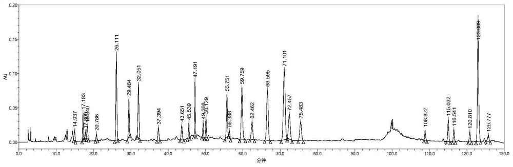 Centipeda minima fingerprint spectrum and construction method thereof