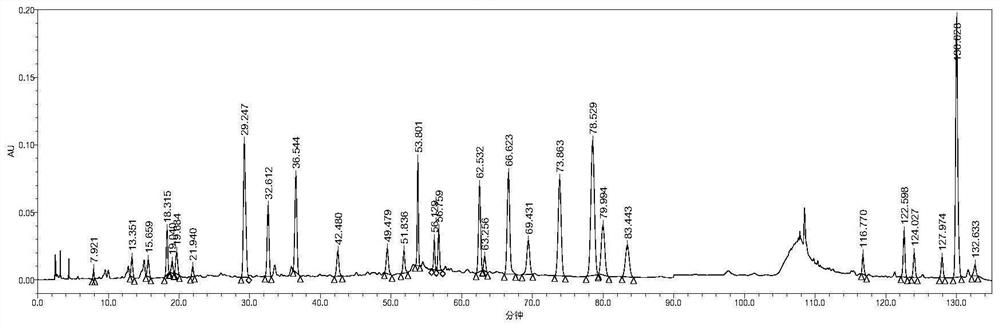 Centipeda minima fingerprint spectrum and construction method thereof