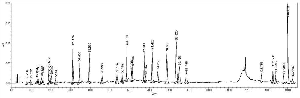 Centipeda minima fingerprint spectrum and construction method thereof