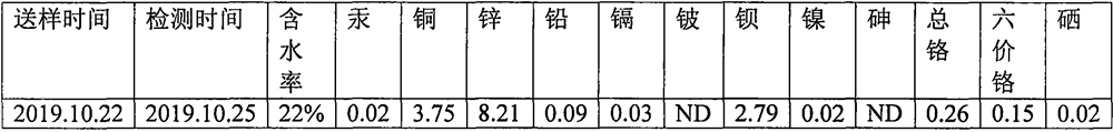 Mobile emergency solidification and stabilization equipment for household garbage incineration fly ash