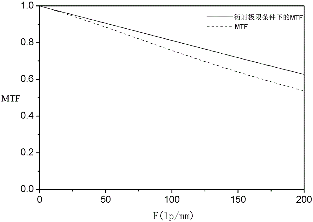 multifocal intraocular lens