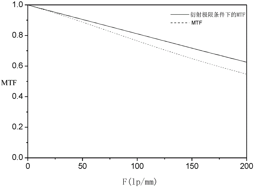 multifocal intraocular lens