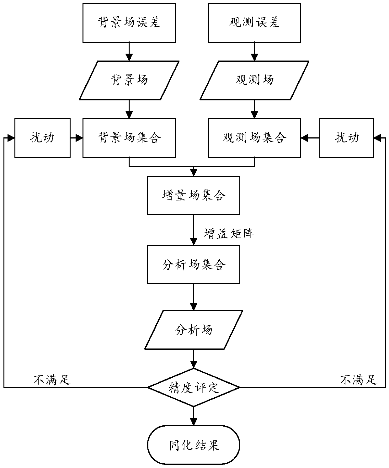 Ground surface deformation monitoring method and system based on multi-source monitoring data fusion