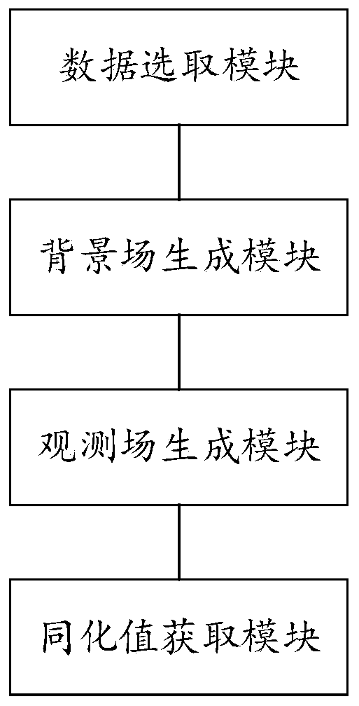 Ground surface deformation monitoring method and system based on multi-source monitoring data fusion