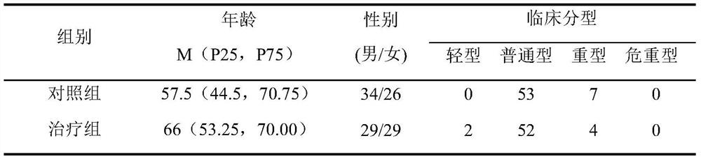 Application of traditional Chinese medicine composition in preparation of drugs for adjuvant therapy of novel coronavirus pneumonia