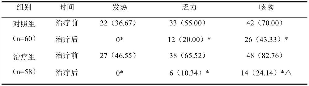 Application of traditional Chinese medicine composition in preparation of drugs for adjuvant therapy of novel coronavirus pneumonia