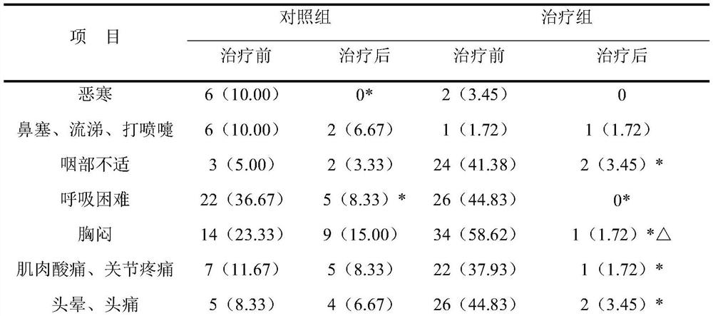 Application of traditional Chinese medicine composition in preparation of drugs for adjuvant therapy of novel coronavirus pneumonia